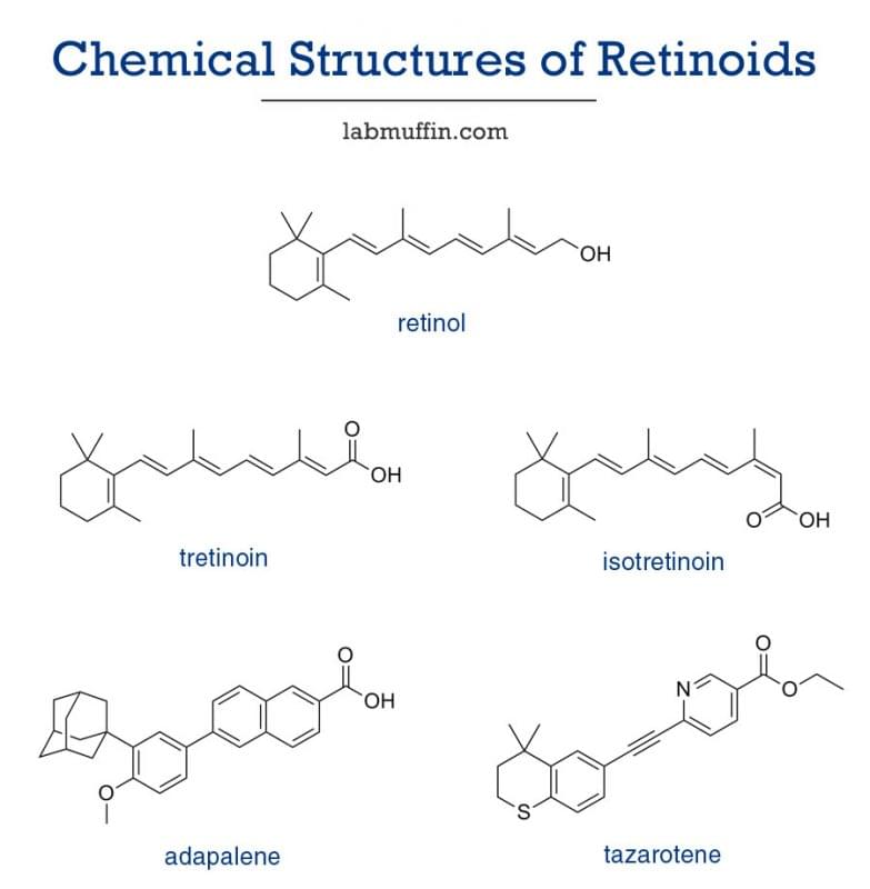 retinol vs tretinoin