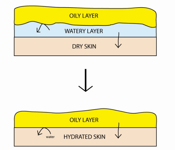 quy tr&igrave;nh c&aacute;c bước skincare