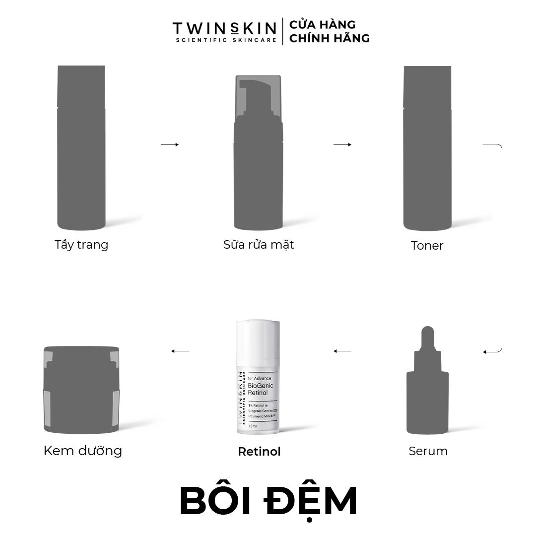 BIOGENIC RETINOL 1% FOR ADVANCE TRAVEL SIZE - Kem Dưỡng Da, Ngừa Lão Hoá, Giảm Mụn - Ảnh 7