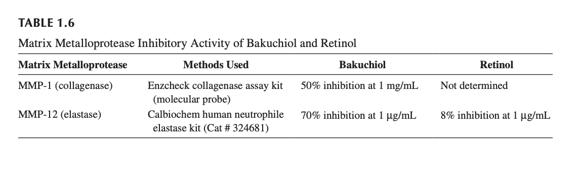 bakuchiol v&agrave; retinol