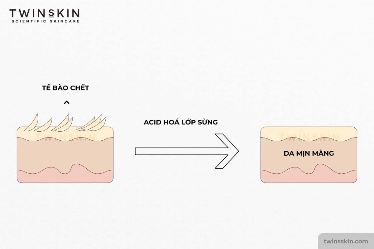 axid hoá lớp sừng twins skin