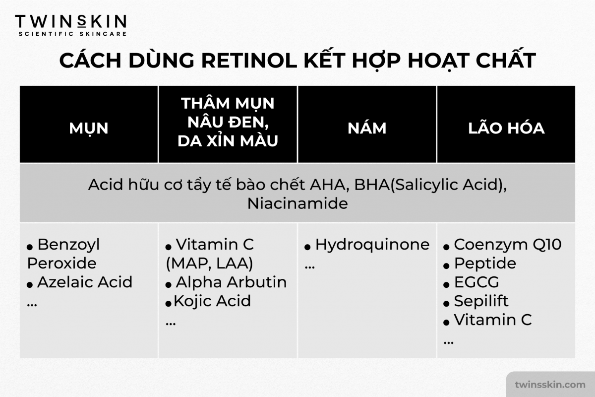 c&aacute;ch d&ugrave;ng retinol, c&aacute;ch sử dụng retinol, d&ugrave;ng retinol đ&uacute;ng c&aacute;ch