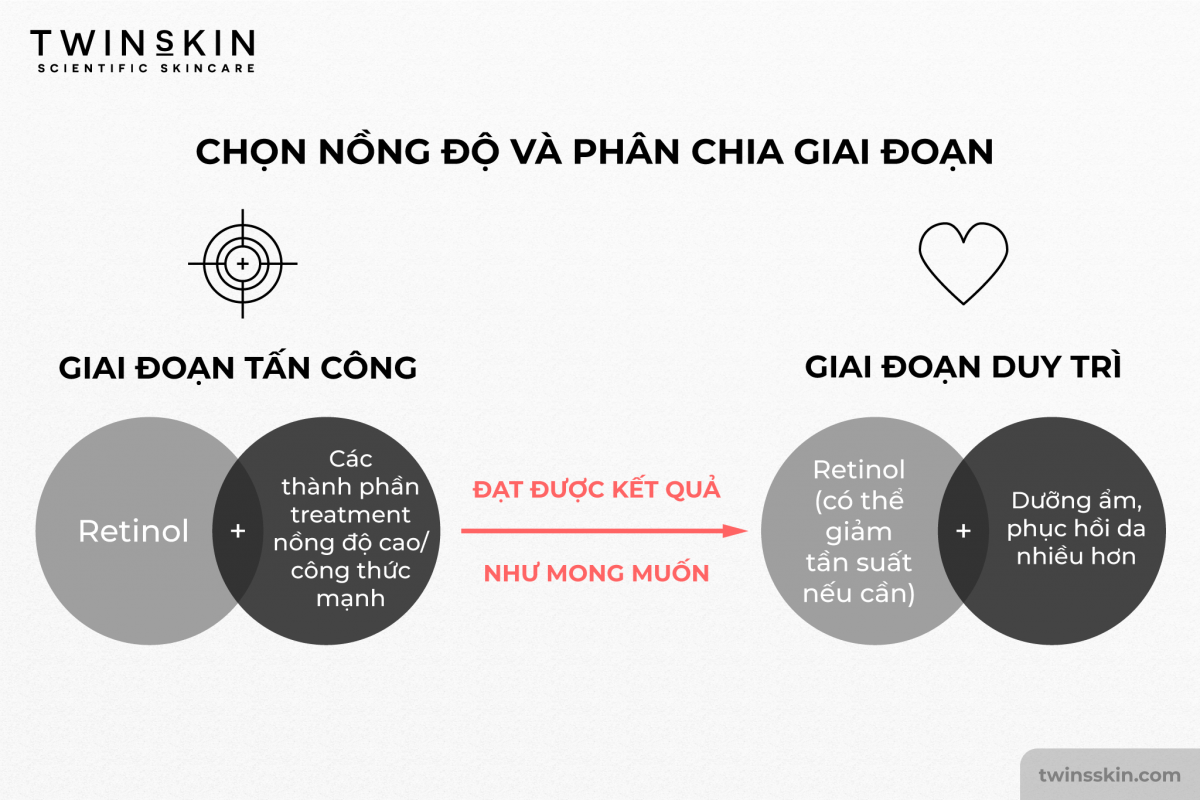 c&aacute;ch d&ugrave;ng retinol, c&aacute;ch sử dụng retinol, d&ugrave;ng retinol đ&uacute;ng c&aacute;ch