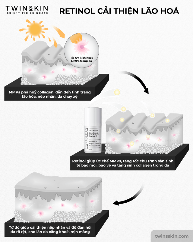 c&aacute;ch d&ugrave;ng retinol, c&aacute;ch sử dụng retinol, d&ugrave;ng retinol đ&uacute;ng c&aacute;ch