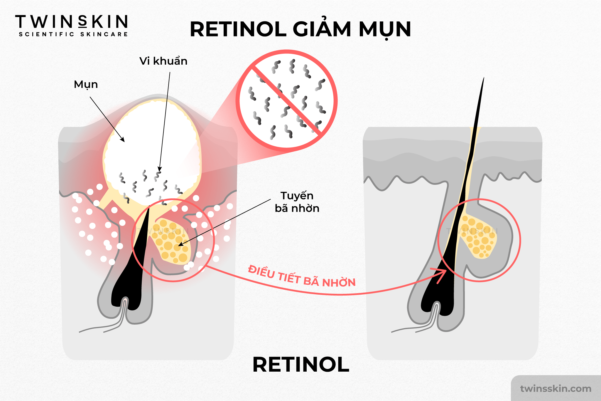 tác dụng của Retinol