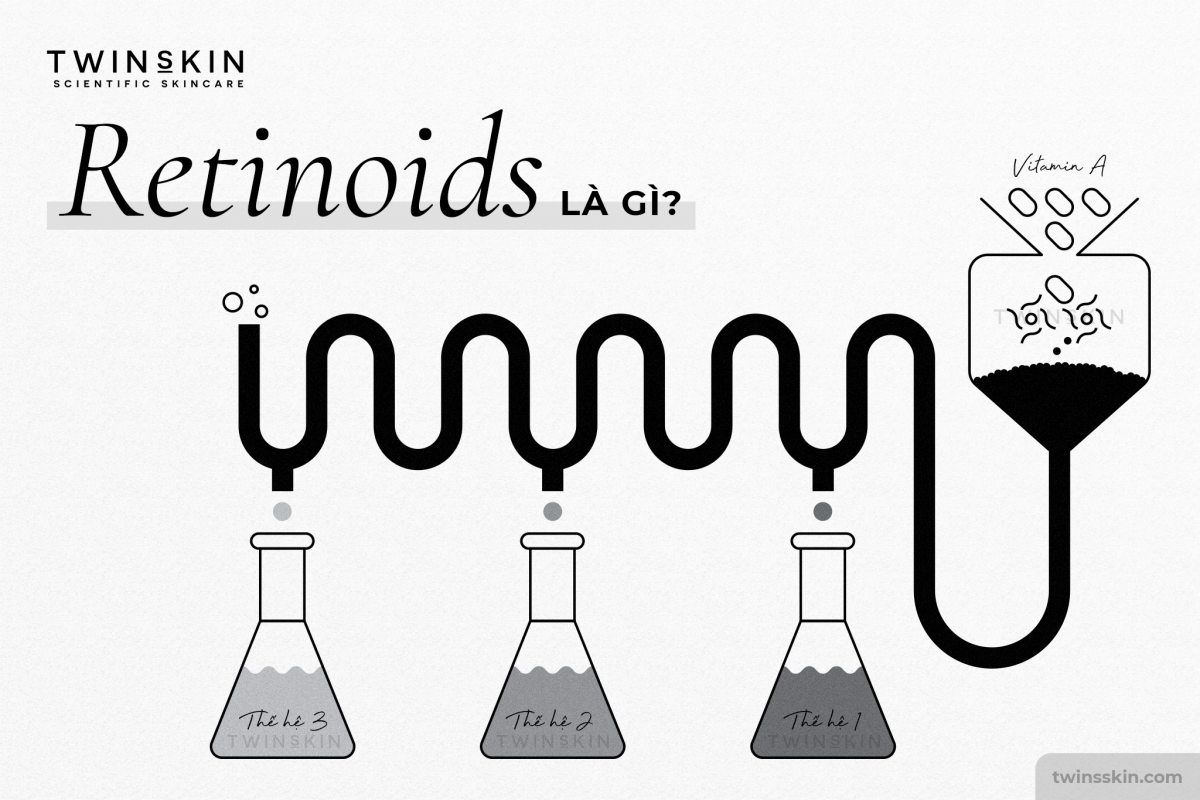 retinoids là gì, retinoids và retinol