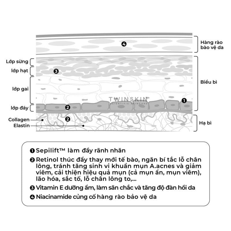 retinol trị mụn