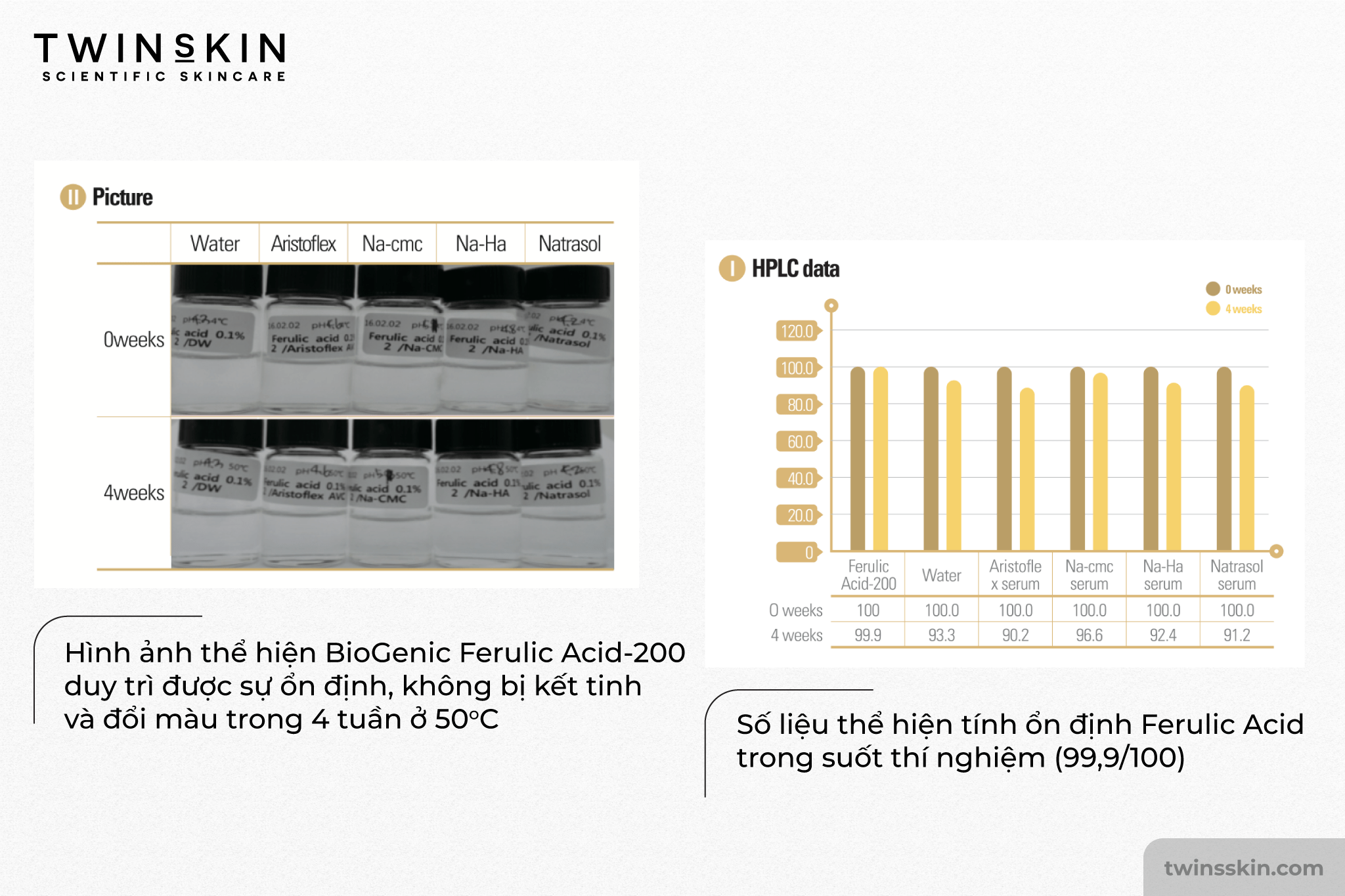 ket-qua-thi-nghiem-ferulic-acid-boc-sinh-hoc