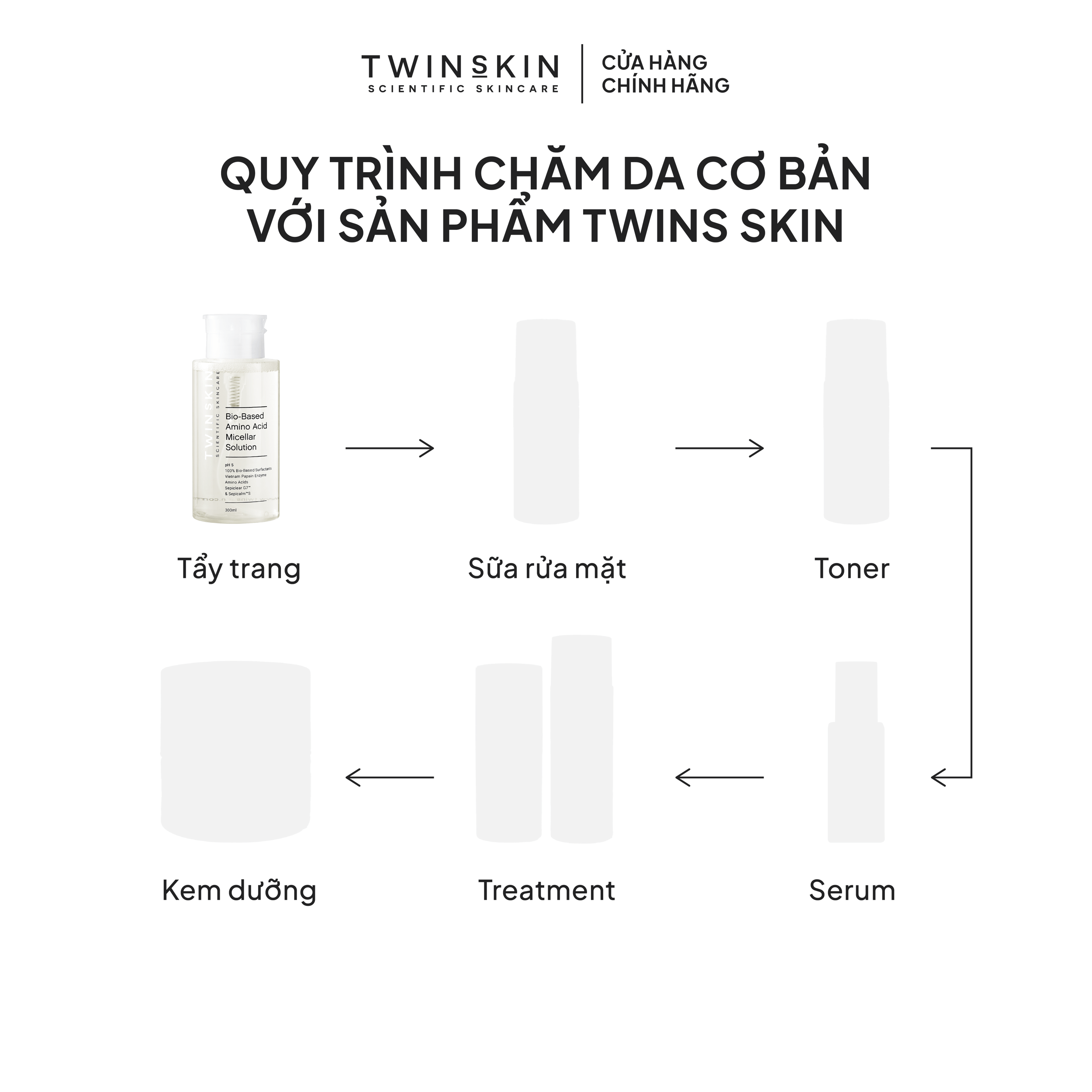 BIO-BASED AMINO ACID MICELLAR SOLUTION - Nước tẩy trang sạch sâu, giảm viêm, bảo dưỡng hàng rào bảo vệ da 60ml - Ảnh 5