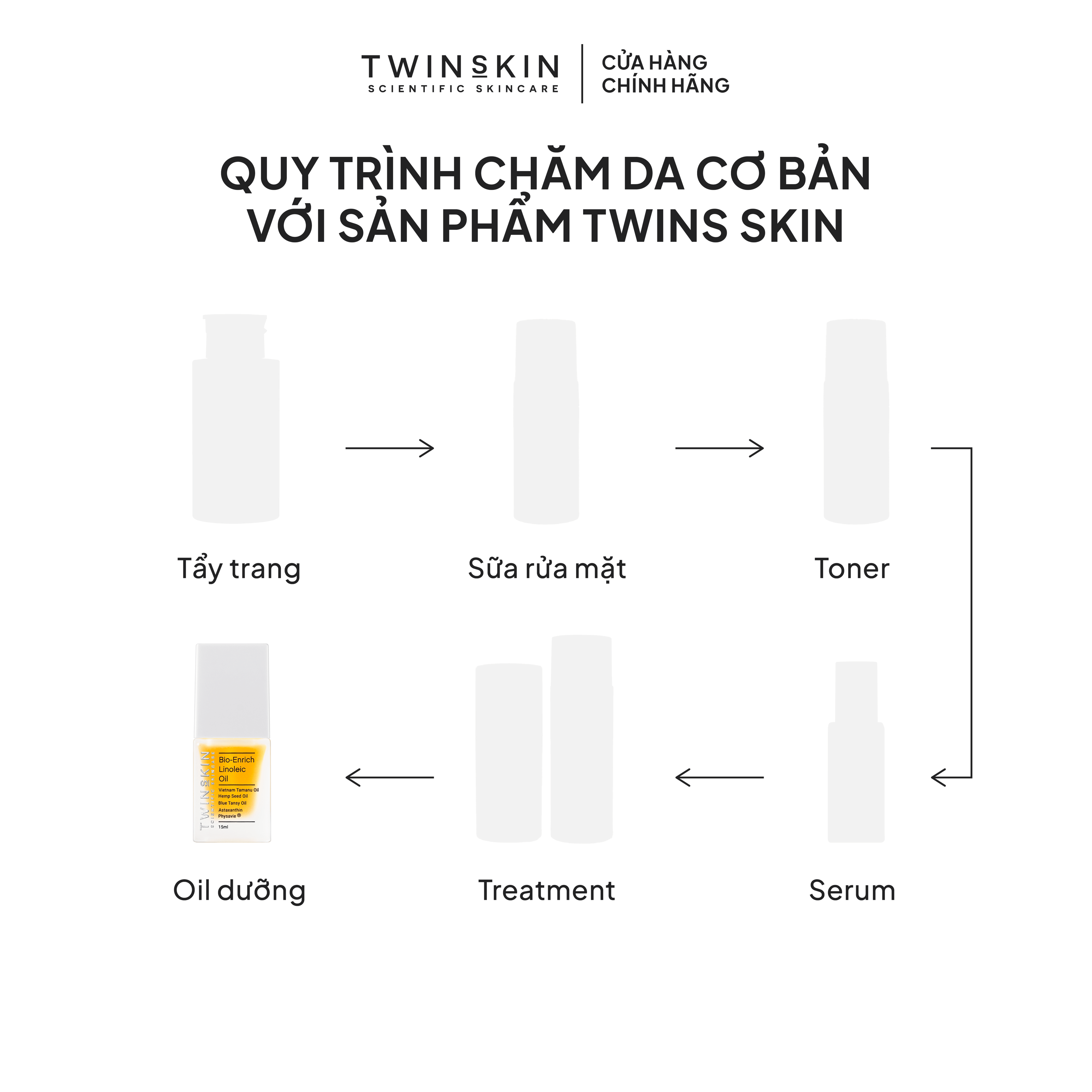 BIO-ENRICH LINOLEIC OIL - Dầu dưỡng ẩm thoáng nhẹ, cải thiện chất lượng bã nhờn, hỗ trợ giảm viêm, mờ thâm sạm 15ml - Ảnh 4
