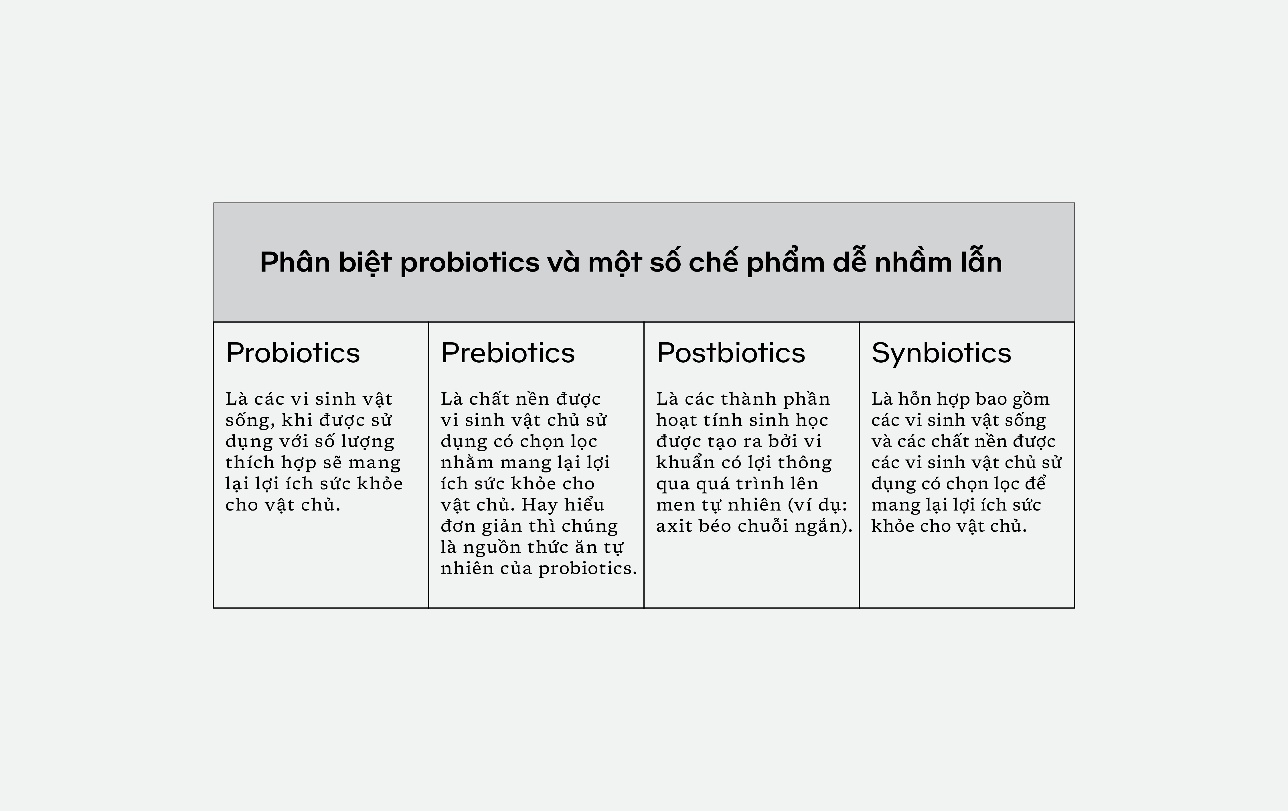 phan-biet-probiotics-prebiotics-postbiotics-synbiotics-1
