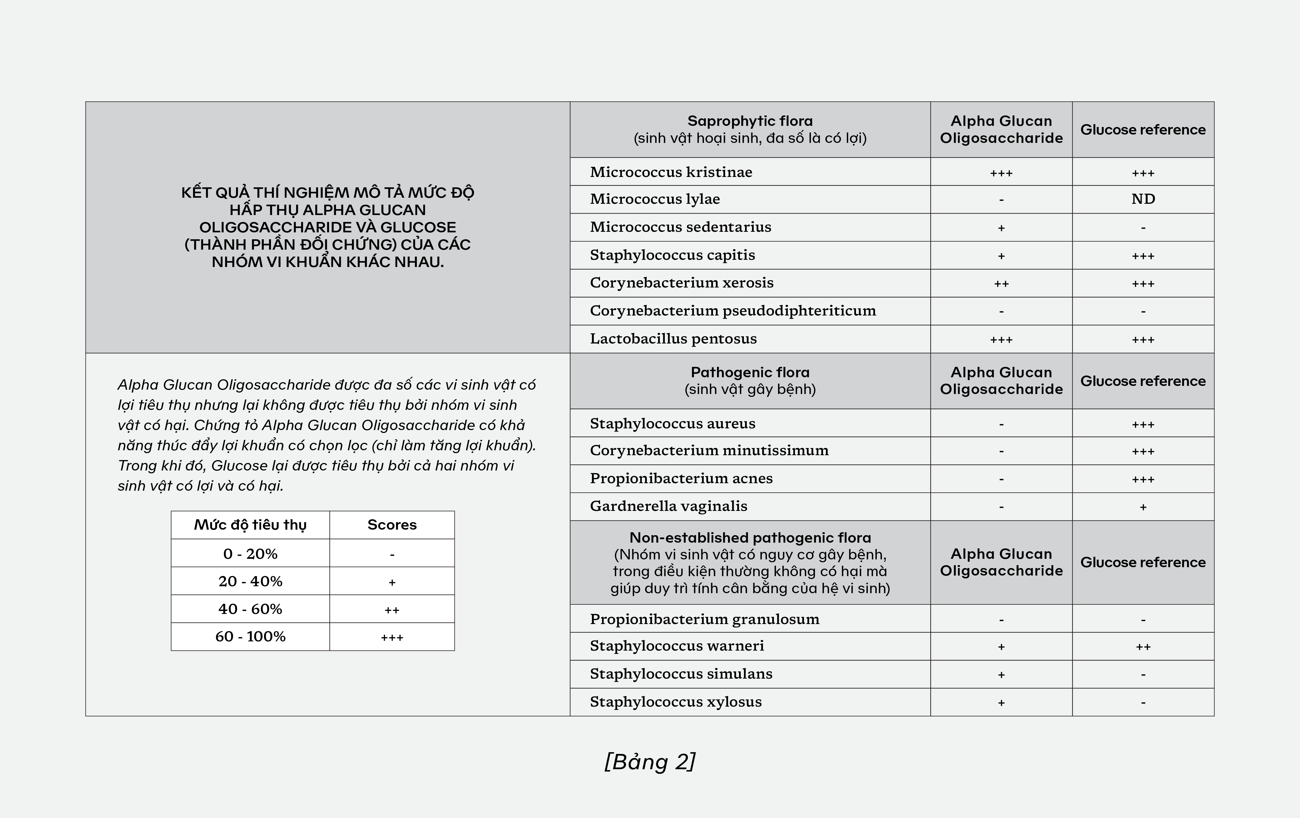 prebiotics-chon-loc-sinh-hoc