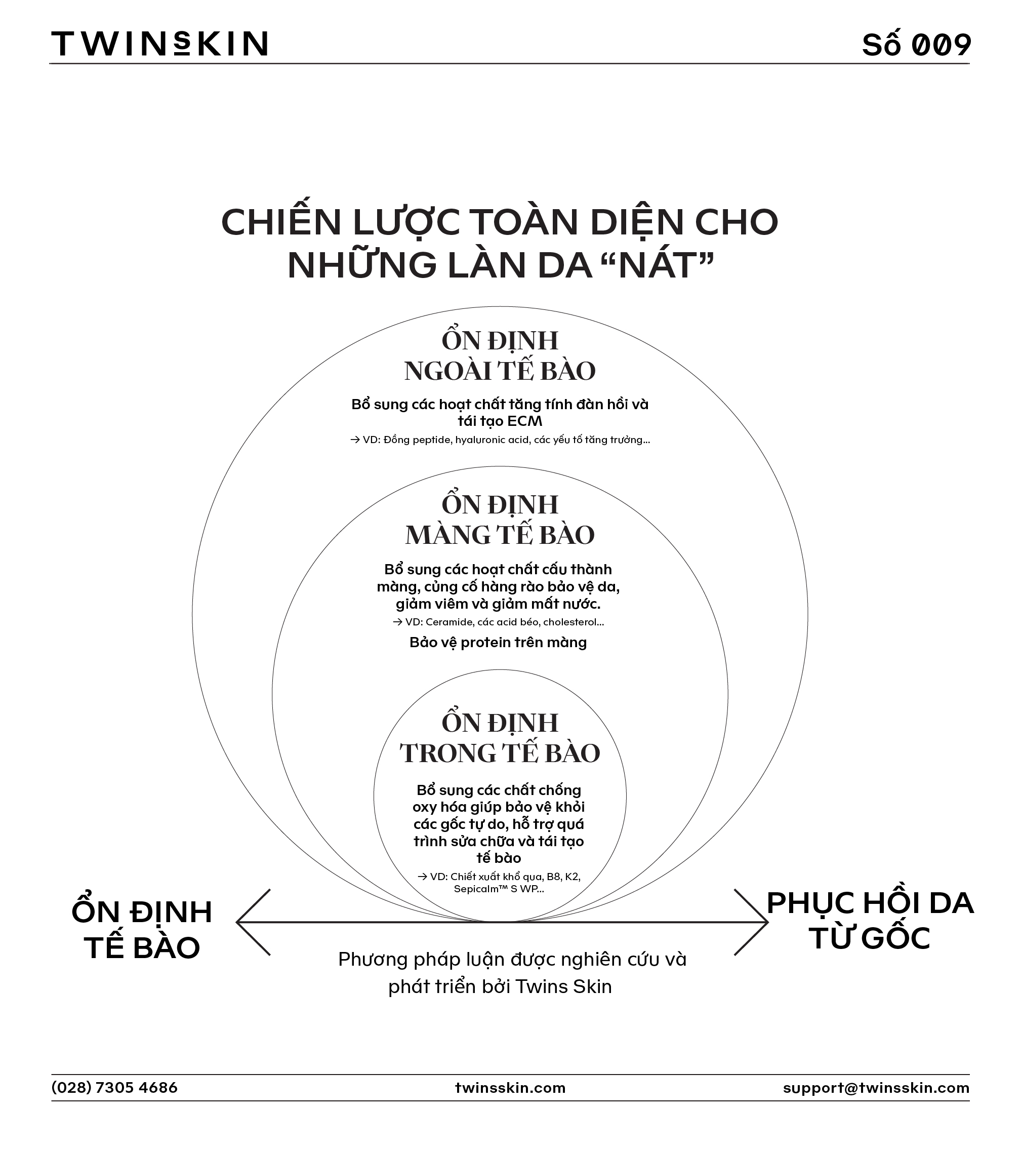 Phục hồi da từ gốc: Bản chất của một l&agrave;n da &ldquo;n&aacute;t&rdquo; ở cấp độ tế b&agrave;o