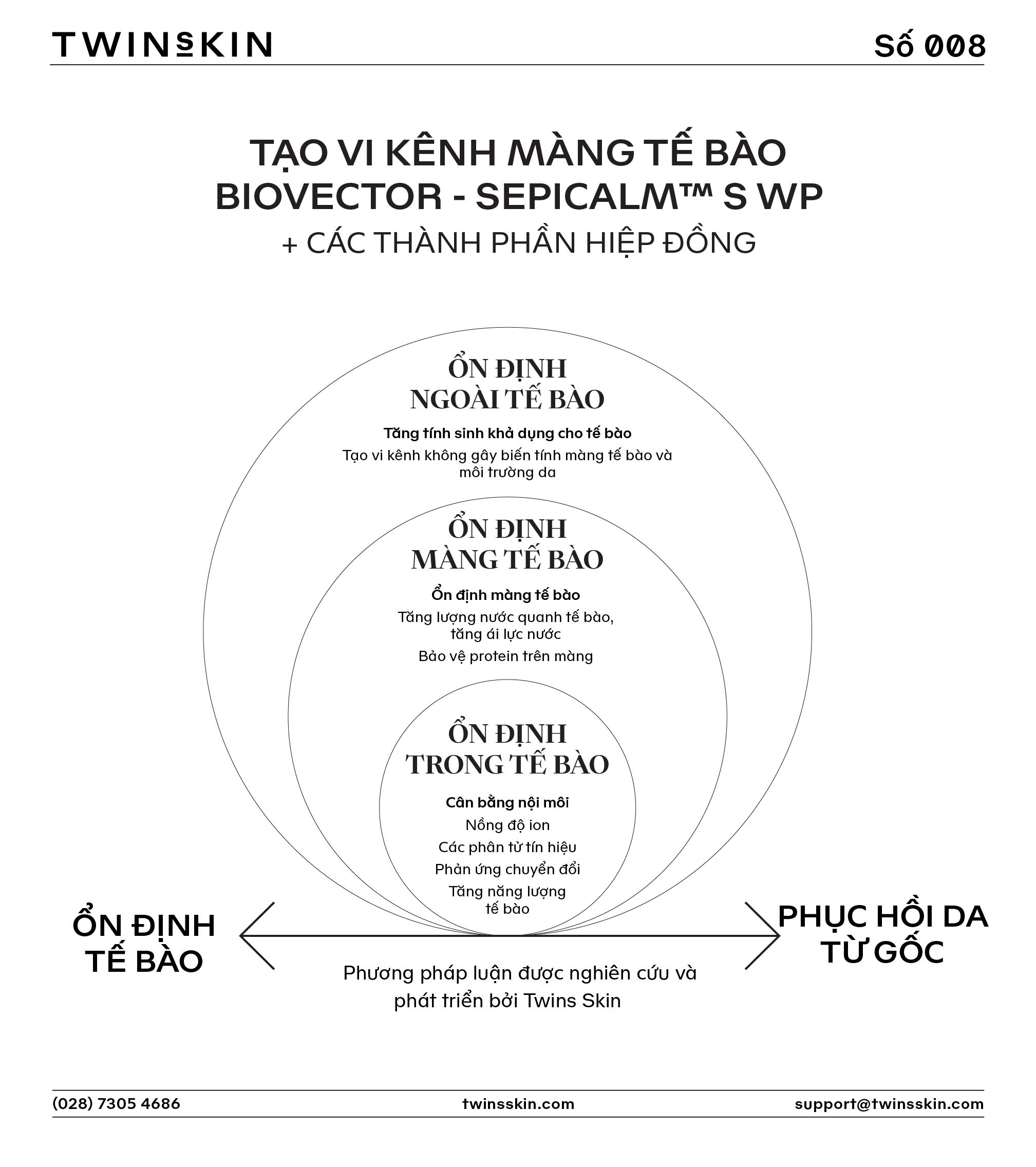 Phục hồi da từ gốc: Bản chất của một l&agrave;n da &ldquo;n&aacute;t&rdquo; ở cấp độ tế b&agrave;o