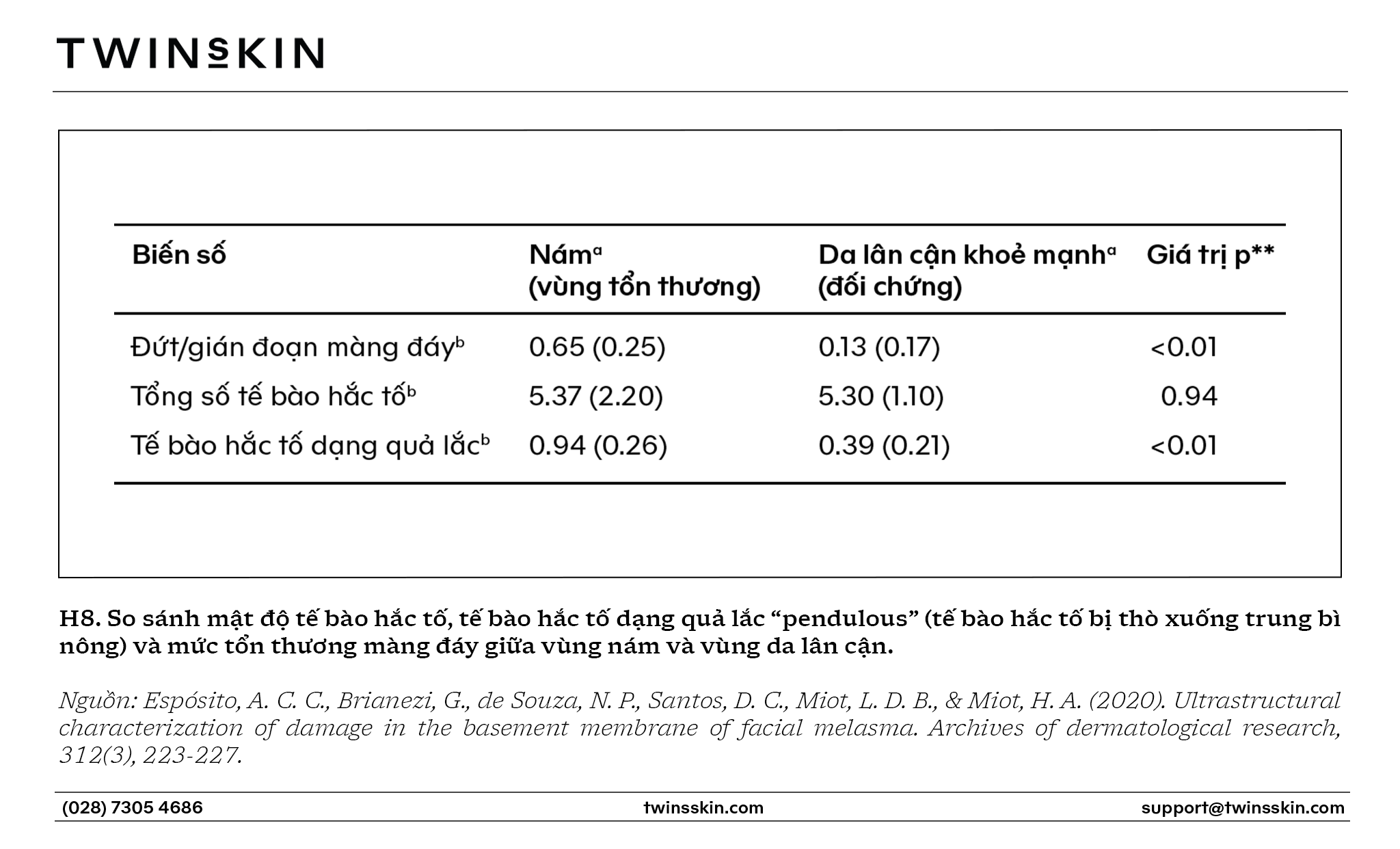 Phục hồi da n&aacute;m l&agrave; phục hồi chức năng hệ thống rối loạn sinh n&aacute;m